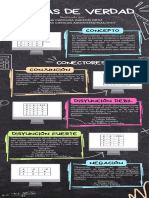 Infografía Tablas de Verdad