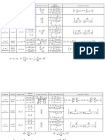 Fórmulas para Inferencia Estadistica