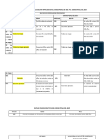 ANALISIS COMPARATIVO DE LOS DELITOS TIPIFICADOS EN EL CODIGO PENAL DE 1983 Tarea