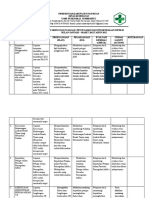 Monev Pdca PPI - TRIBULAN 1 - 2022