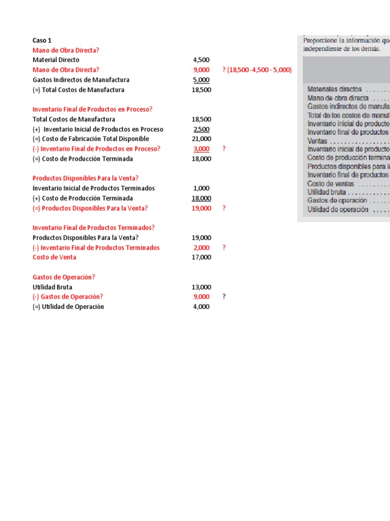 Análisis de Costos de Manufactura y Ventas | PDF | Marketing | Inventario