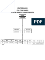 Struktur Organisas RT