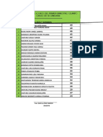 Resultados de Logros Del Primer Bimestre / Quinto Grado de Secundaria