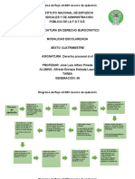 Diagrama de Flujo y Art de Dias Habiles