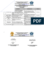 EVALUASI ASISTEN 1 POLISI TARUNA 21-28 Mei 2023