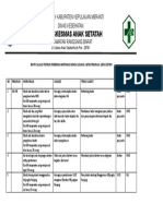 Evaluasi Pemberian Informasi Kepada Sasaran