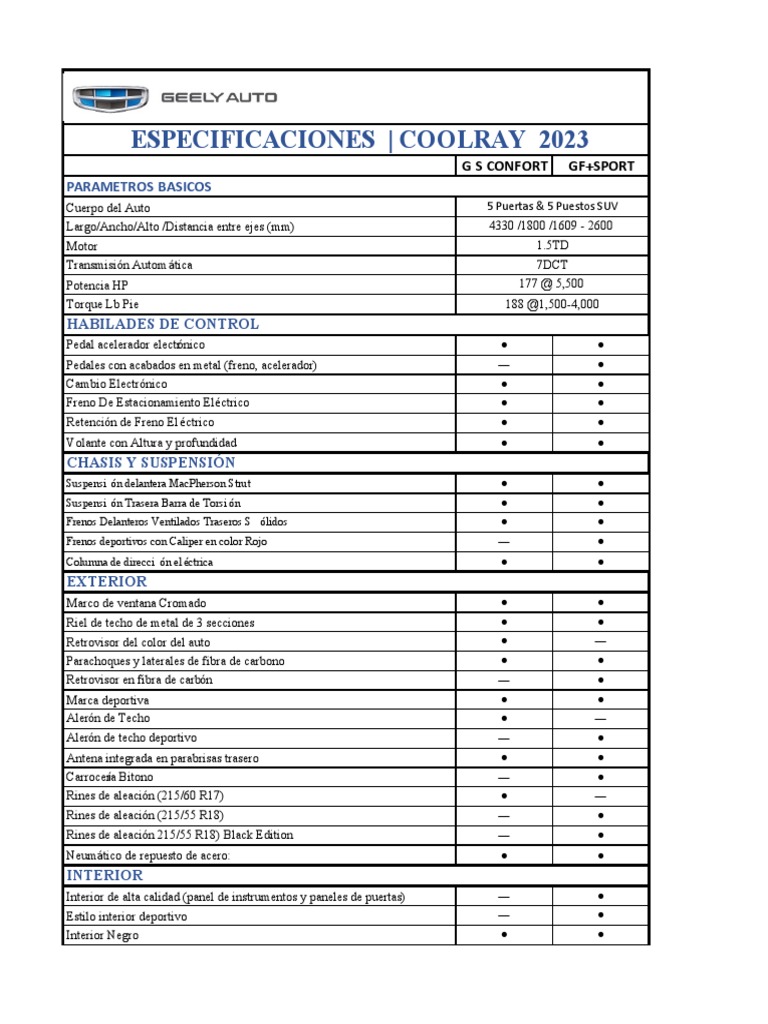 Especificaciones Geely CoolRay | PDF