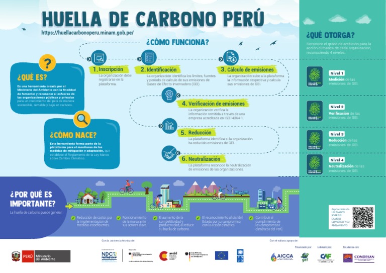 Infografía sobre la Huella de Carbono Perú | PDF | Huella de carbono ...