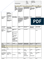 DLP Q2 WK9 D5 (Jan20)