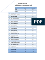 HASIL PENILAIAN TEMA 8 SUBTEMA 2 PEMBELAJARAN 5