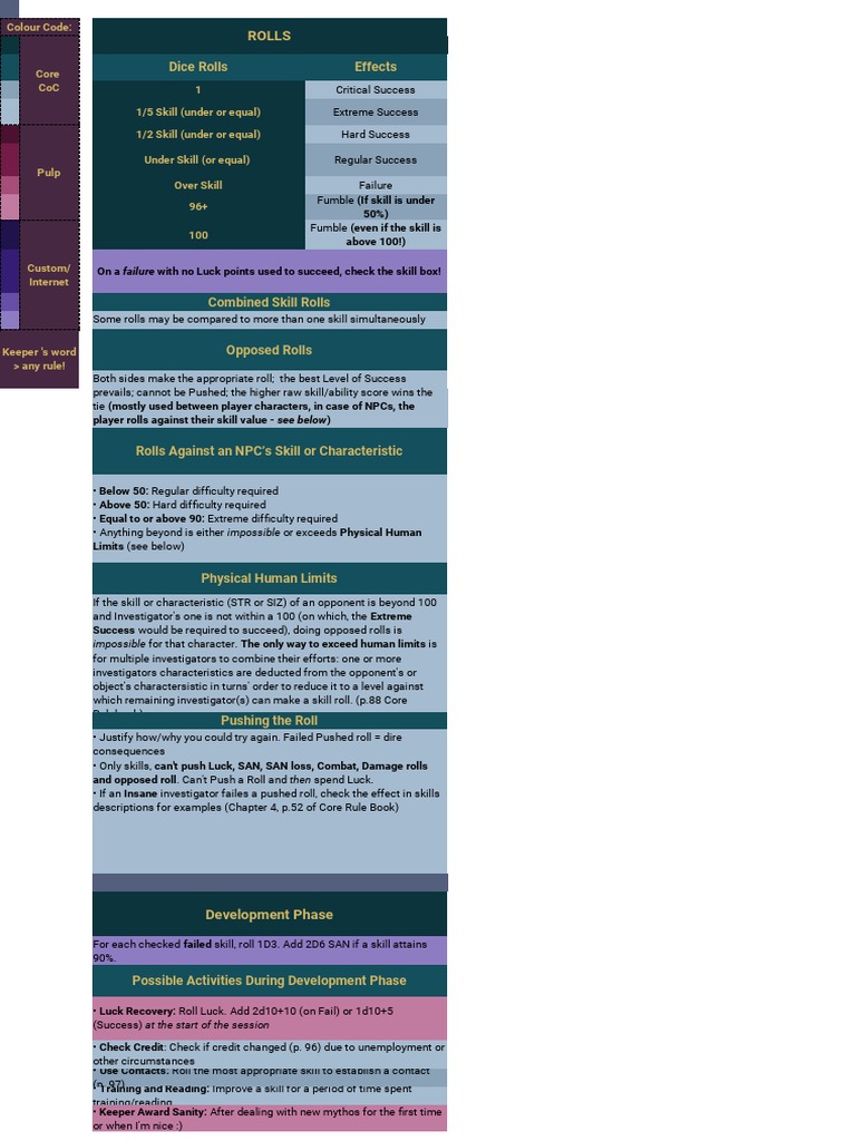 Grand CoC Cheatsheet PDF