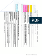 Color de Identificacion de Cartuchos-Agosto WBV