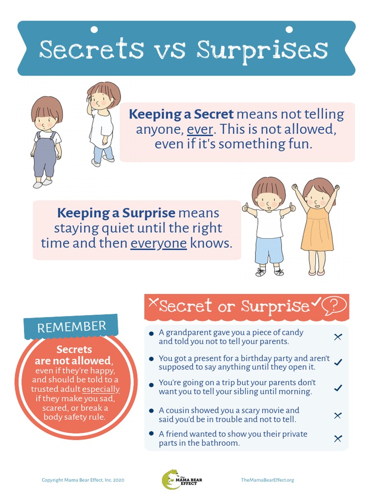 Secrets Vs Surprises | PDF