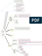 Organizador Grafico Linguistica