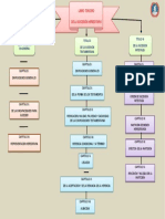 Esquema LIBRO III de La Sucesión Hereditaria