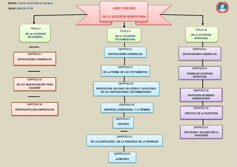 Sucesión Hereditaria: Guía Completa | PDF | Estratificación social ...