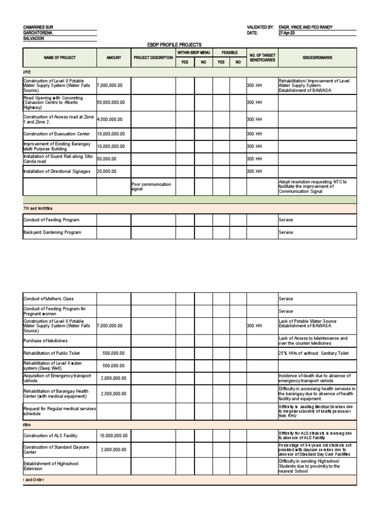 Garchitorena Community Project Proposals | PDF