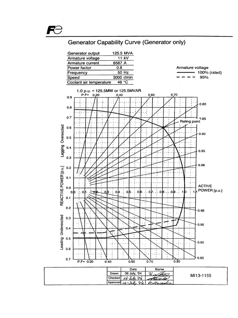 Generator capability curve PLTU Tarahan PDF