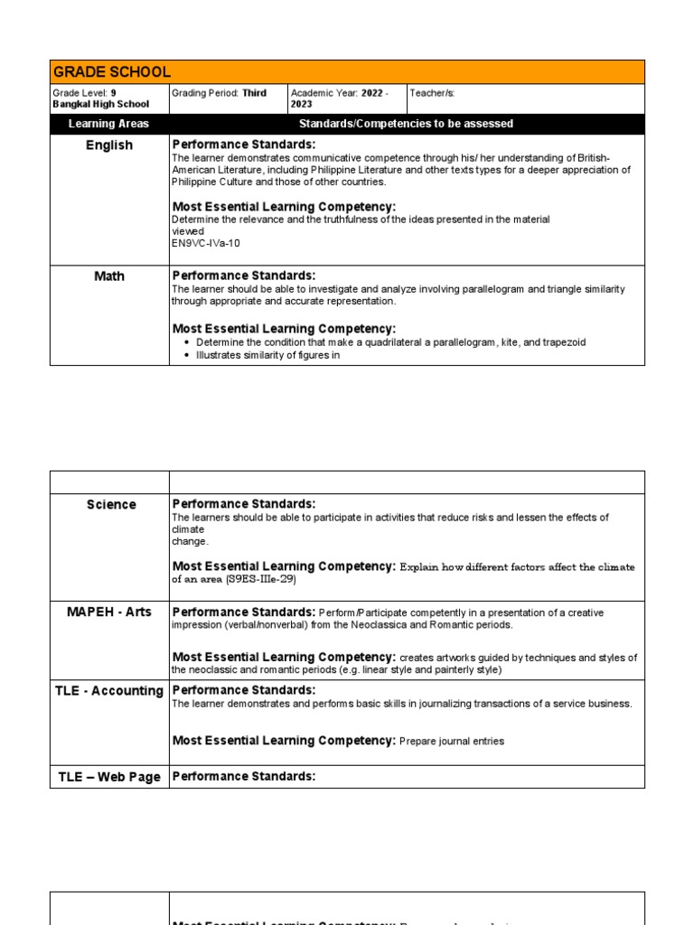 Grade 9 3rd Quarter Performance Tasks | PDF | Learning | Rubric (Academic)