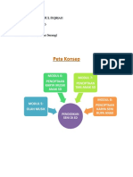 Peta Konsep Pendidikan Seni Di SD Modul 5-8
