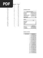 Multiple Regression Example (Salary Experience and Score)