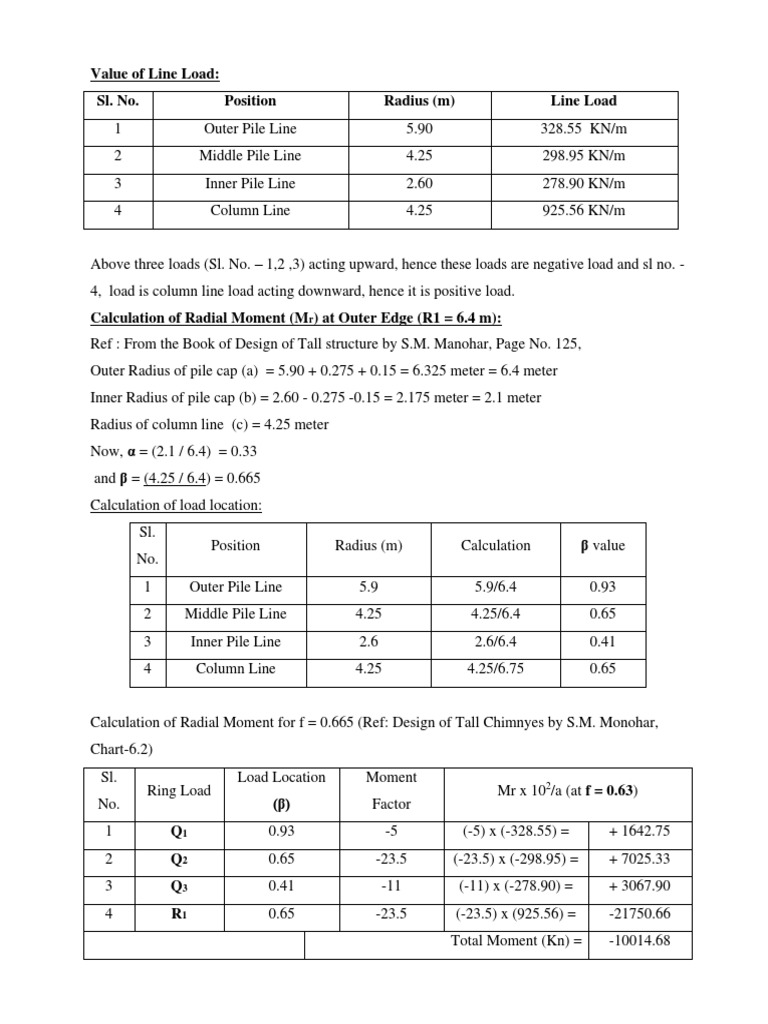 Line Load and Radial Moment Calculations | PDF