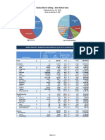 Sales Seller Report 2021 - XTX