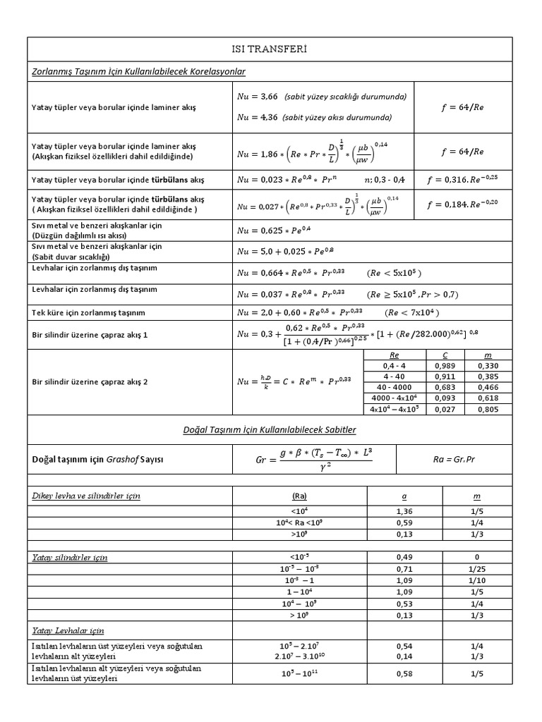 Heat Transfer Equations PDF