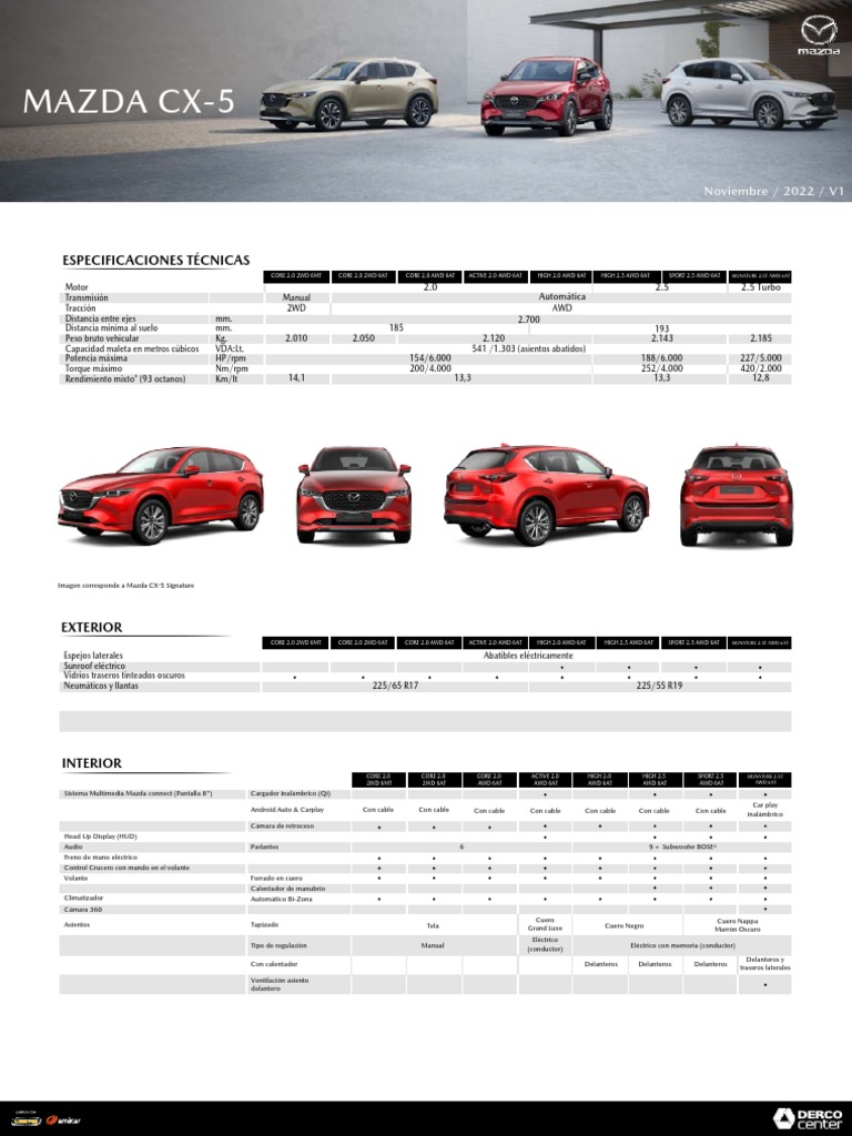 Stunning Mazda Cx5 2023 Dimensiones Pictures