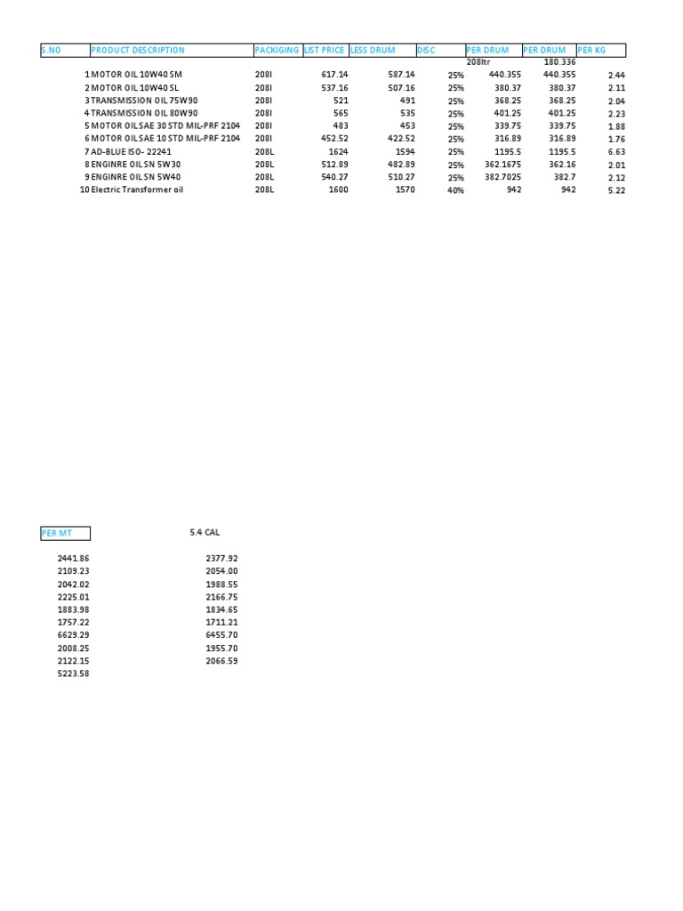 S.No Product Description Packiging List Price Less Drum Disc