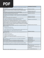 SAP User License Types