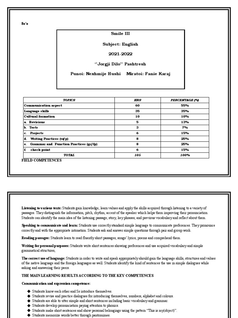 English Curriculum Plan 2021-2022 | PDF | Vocabulary | Teachers