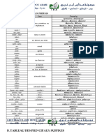 Préfixes Et Suffixes