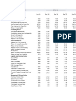 Key Financial Ratios of ACC