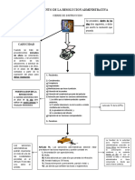 3 Requisitos de La Resolucion