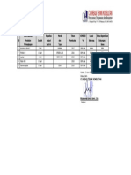 Daftar Peralatan