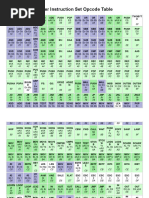 Intel x86 Assembler Instruction Set Opcode Table