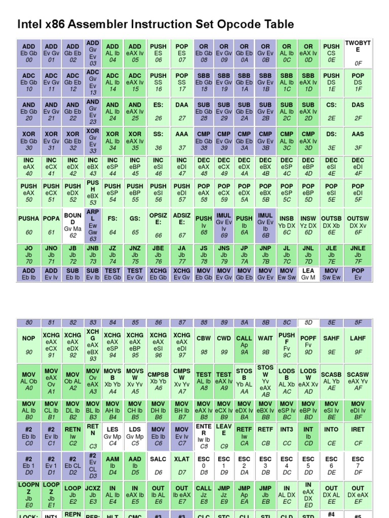 Intel x86 Assembler Instruction Set Opcode Table | PDF | Computer ...