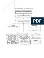 Struktur Organisasi Unit Laboratorium
