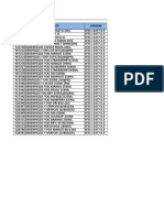 Forecast Item Greenfields Untuk Bulan Juni 2023