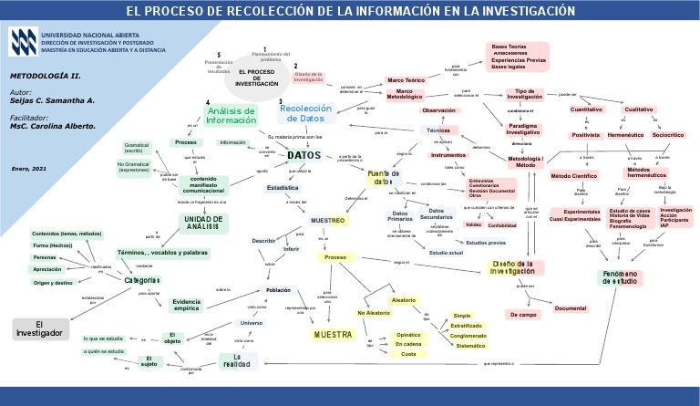 Técnicas de Recolección de Datos | PDF | Método científico | Caso de ...