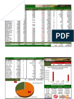 Resumen de Mercado BVC Semana Culminada El 02062023