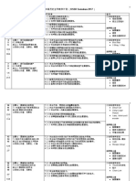 五年级历史全年计划 KSSR Semakan 2017