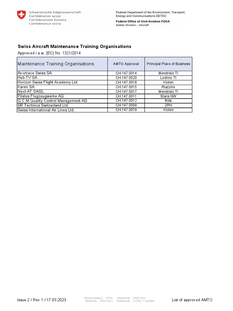 List of Approved Amto | PDF