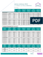 Tabla Salarial 2021