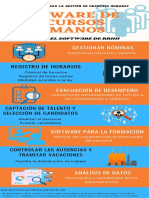 Infografía de funciones Software RRHH