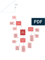 Ejemplo de Diagrama de Clúster - Color