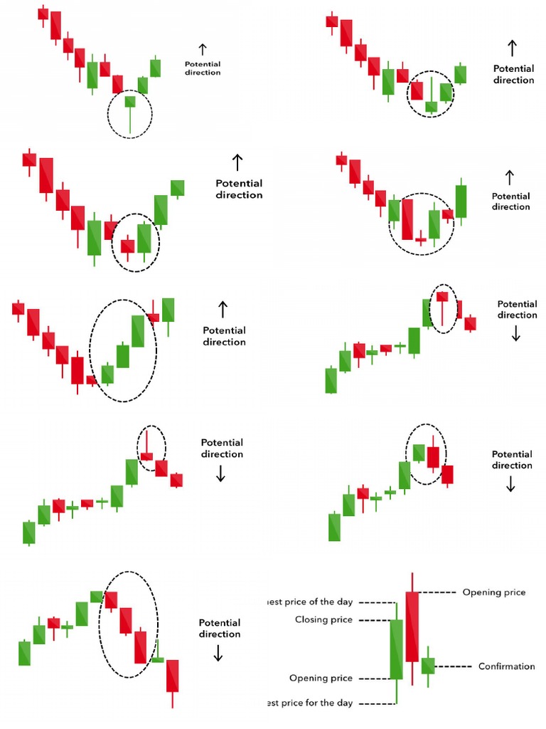 candle stick pattern | PDF
