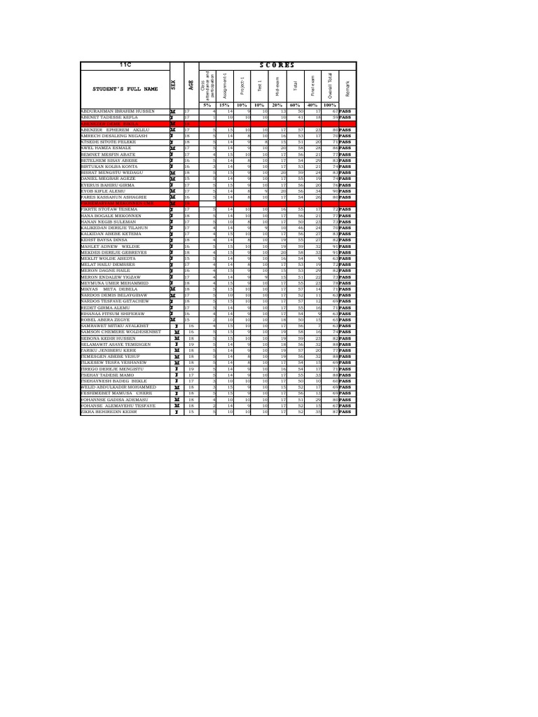 Kkhsou 2nd Sem Result