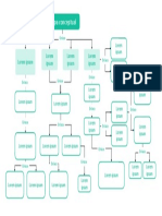 Mapa Conceptual 9